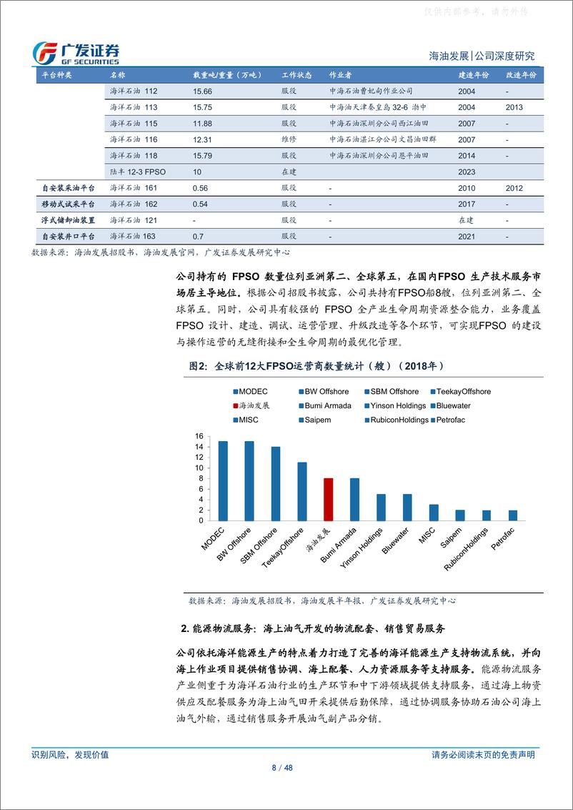 《广发证券-海油发展(600968)厚积薄发，展翅高飞-230419》 - 第8页预览图