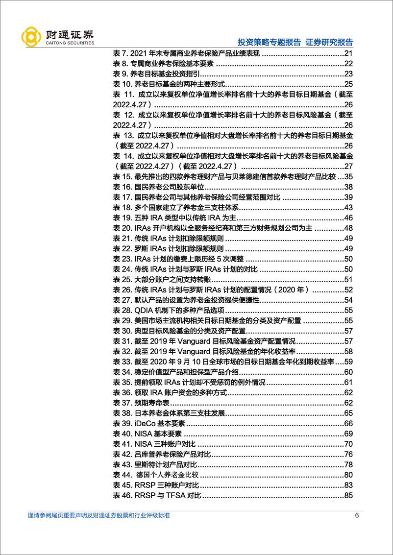 《养老金深度系列1：七国第三支柱个人养老比较研究-20220502-财通证券-114页》 - 第7页预览图