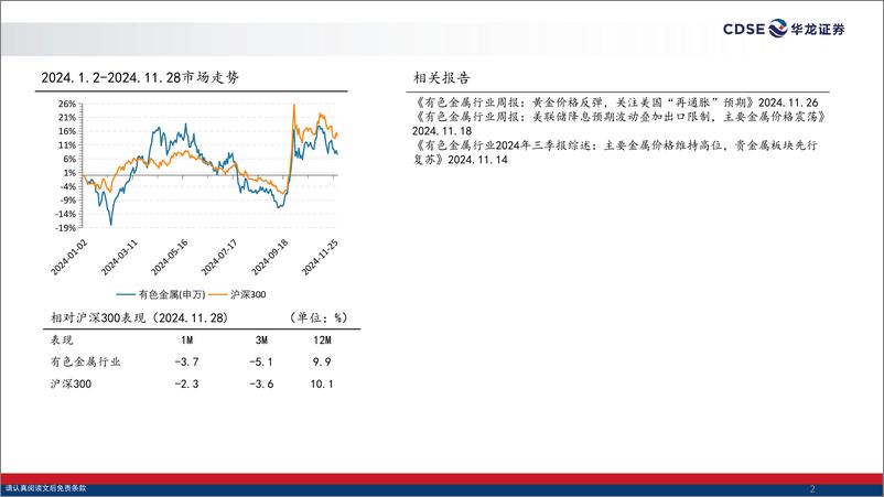 《有色金属行业2025年度投资策略报告：黄金或震荡上行，关注工业金属需求回暖-241203-华龙证券-31页》 - 第2页预览图