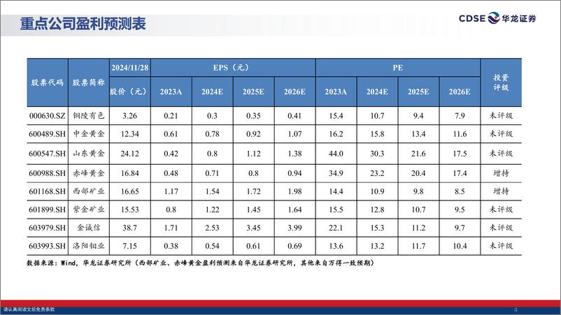 《有色金属行业2025年度投资策略报告：黄金或震荡上行，关注工业金属需求回暖-241203-华龙证券-31页》 - 第4页预览图