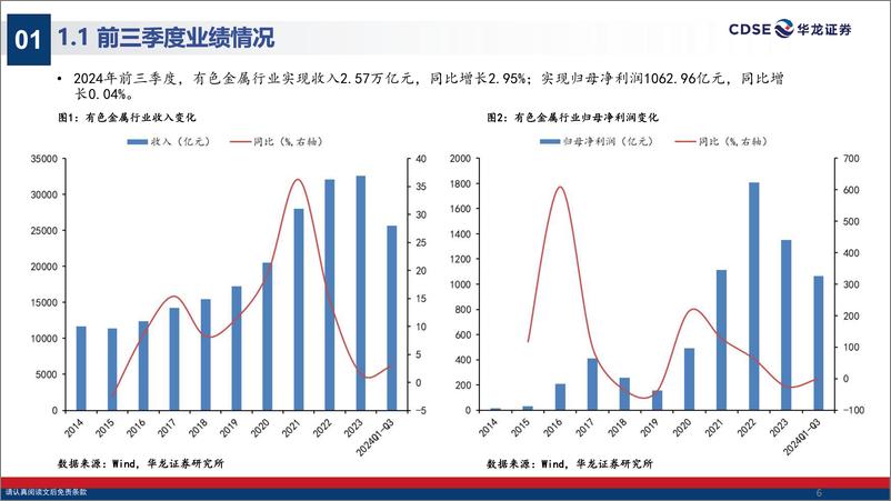 《有色金属行业2025年度投资策略报告：黄金或震荡上行，关注工业金属需求回暖-241203-华龙证券-31页》 - 第6页预览图