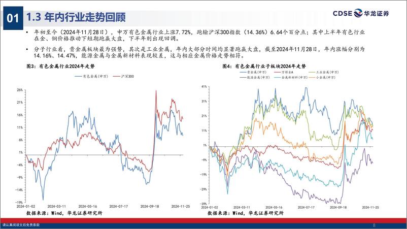 《有色金属行业2025年度投资策略报告：黄金或震荡上行，关注工业金属需求回暖-241203-华龙证券-31页》 - 第8页预览图