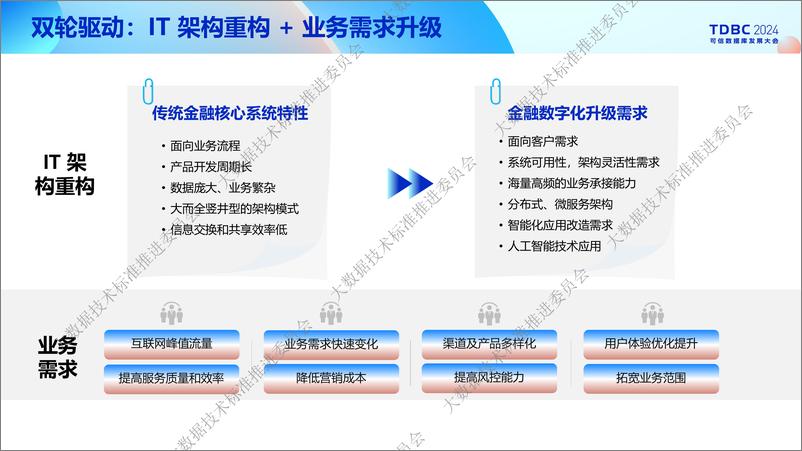 《PingCAP_庄培培__构建面向未来的金融核心系统》 - 第2页预览图