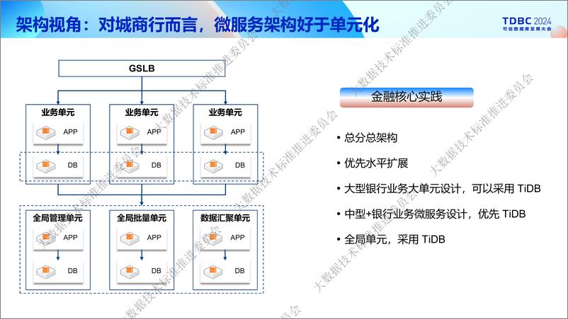 《PingCAP_庄培培__构建面向未来的金融核心系统》 - 第7页预览图