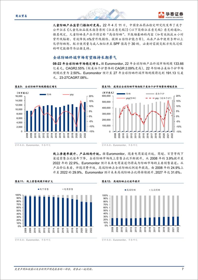 《防晒：对抗光老化的重要一步-华泰证券》 - 第7页预览图