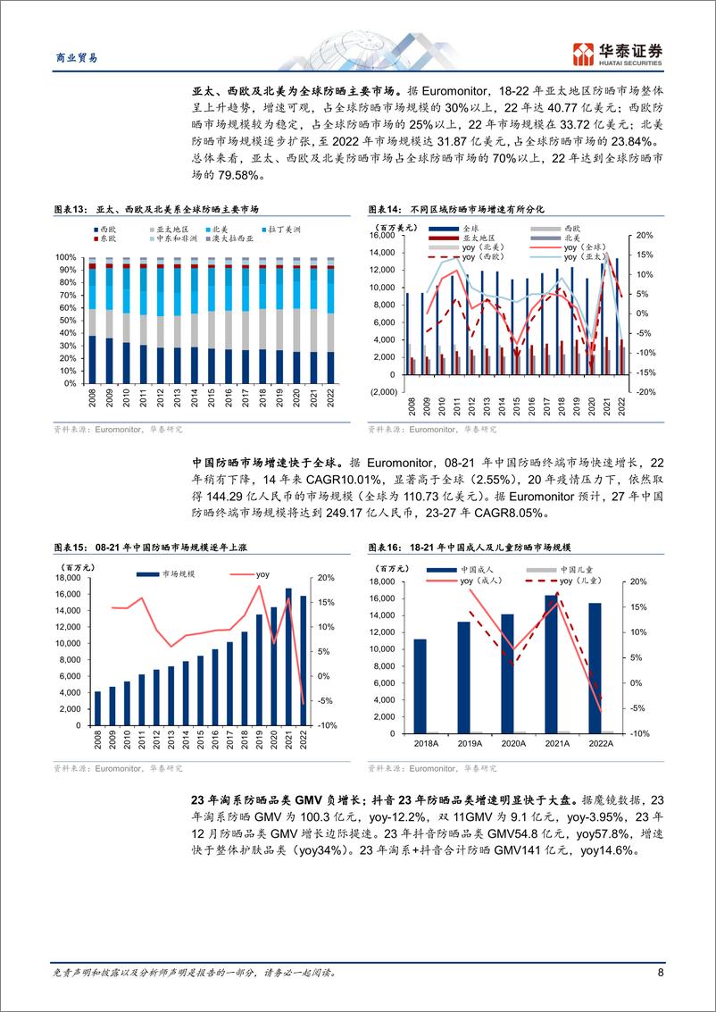 《防晒：对抗光老化的重要一步-华泰证券》 - 第8页预览图