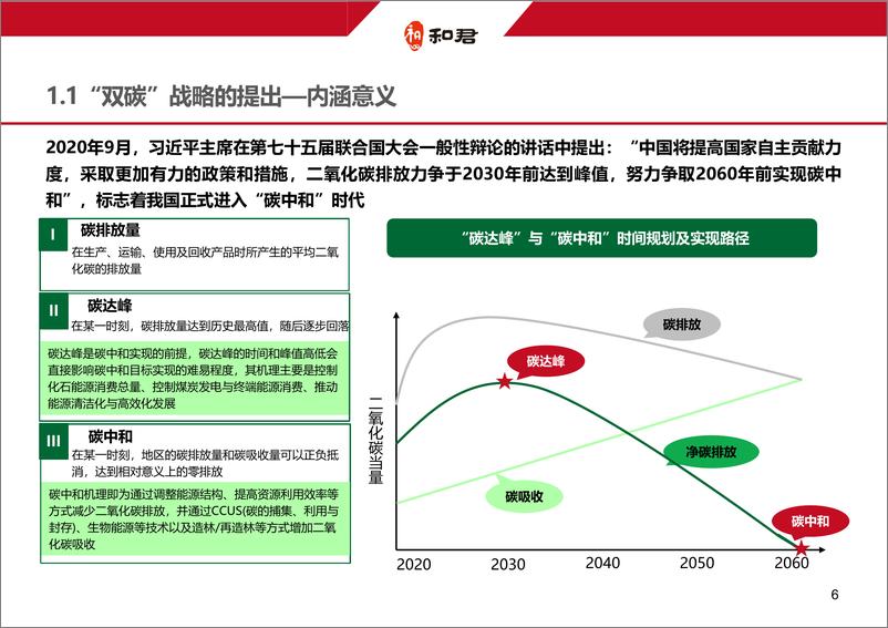 《和君咨询：2022年中国氢能行业发展白皮书：五大新趋势塑造新动》 - 第7页预览图