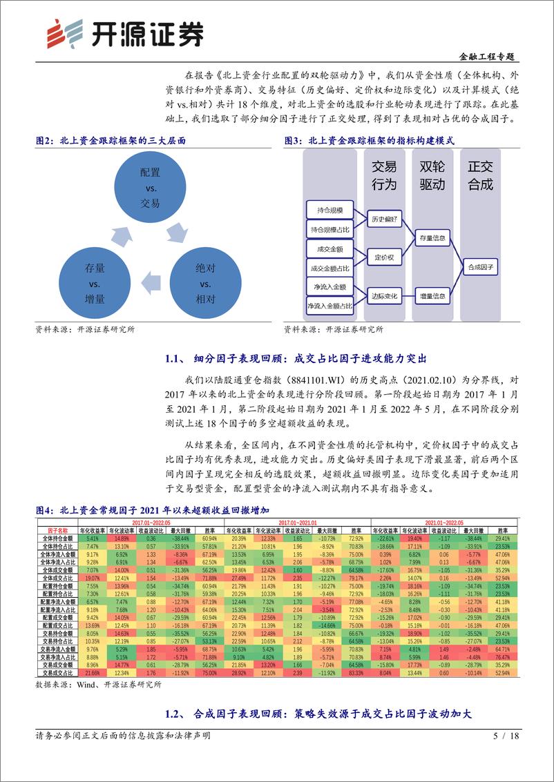 《开源量化评论（56）：北上资金攻守兼顾因子的构造，定价权与协同效应的融合-20220702-开源证券-18页》 - 第6页预览图