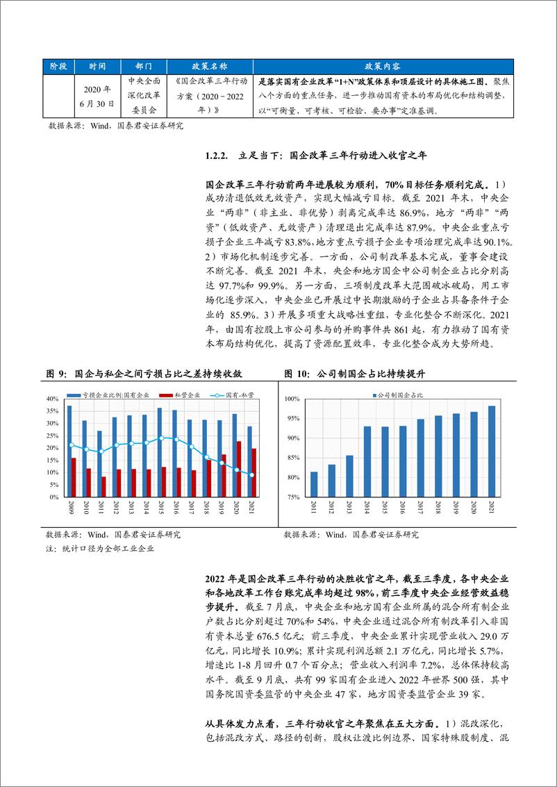 《国泰君安-国企改革与重估系列一：国之重器价值重估》 - 第6页预览图