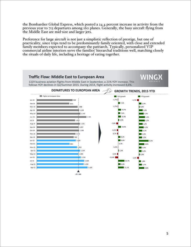 《WealthX：2023年中东私人飞机报告》 - 第5页预览图