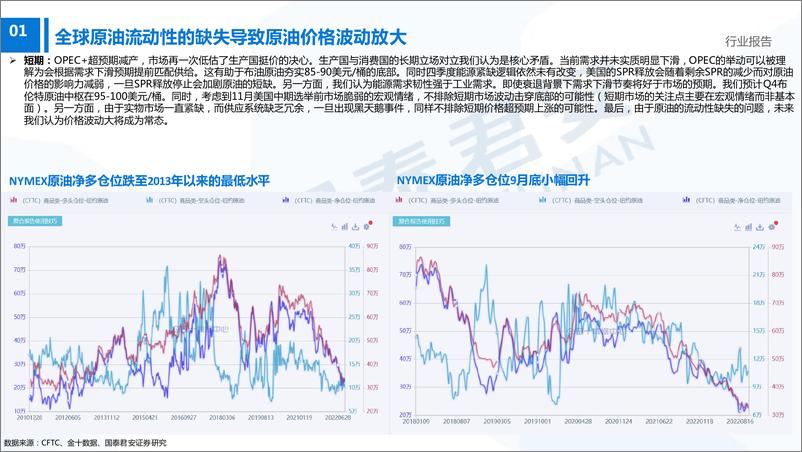 《能源行业系列报告①：原油背后的各方角力及基本面再梳理-20221015-国泰君安-30页》 - 第6页预览图