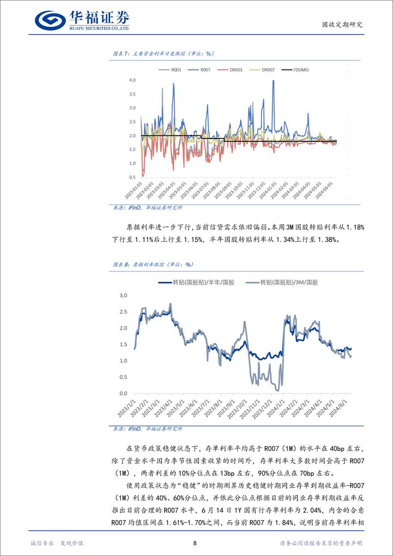 《【华福固收】央行持续关注债市利率变化-240616-华福证券-18页》 - 第8页预览图