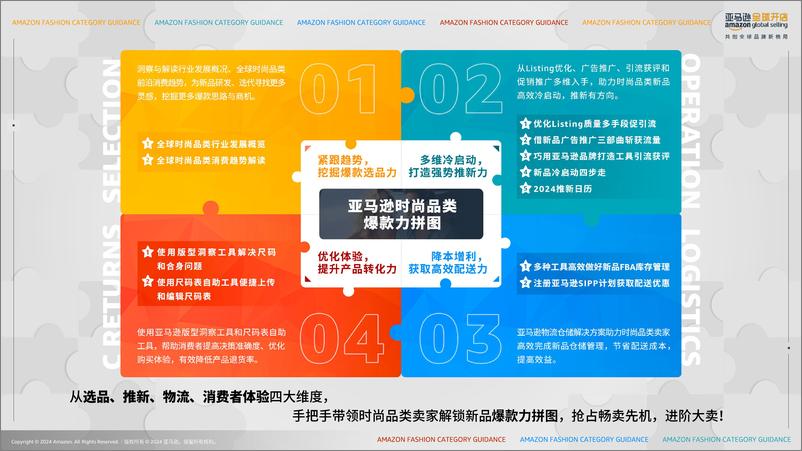 《2024年亚马逊时尚品类攻略手册-43页》 - 第3页预览图