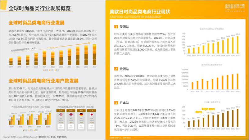 《2024年亚马逊时尚品类攻略手册-43页》 - 第5页预览图