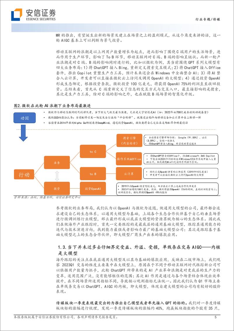 《20230523-从“上网”到“上算”，由“网络世界”至“虚拟现实”，四层投资逻辑中，主线是“大模型”_大模型携生态合作伙伴衍生出爆款落地应用》 - 第5页预览图