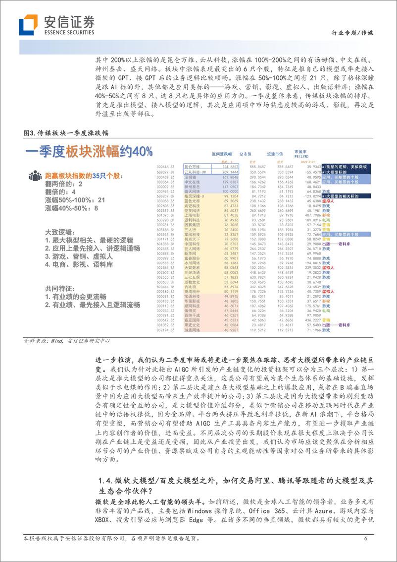 《20230523-从“上网”到“上算”，由“网络世界”至“虚拟现实”，四层投资逻辑中，主线是“大模型”_大模型携生态合作伙伴衍生出爆款落地应用》 - 第6页预览图