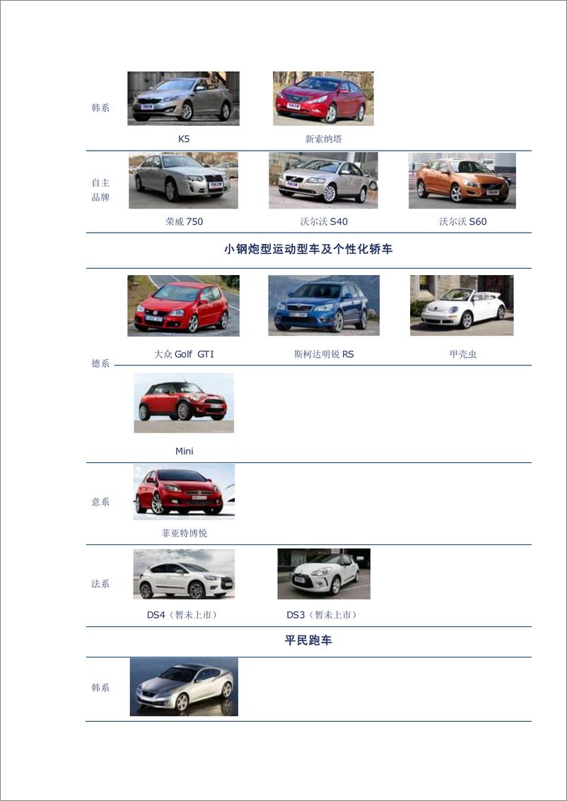 《（汽车）中信证券-车闻天下第8期-20-30万主要车型汇总-SUV》 - 第3页预览图