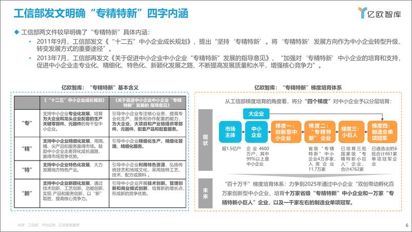 《2022.03.30-2022北交所与“专精特新“企业投资价值研究报告-亿欧智库-46页》 - 第7页预览图