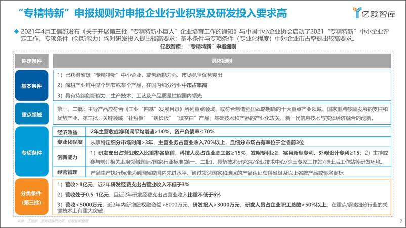 《2022.03.30-2022北交所与“专精特新“企业投资价值研究报告-亿欧智库-46页》 - 第8页预览图