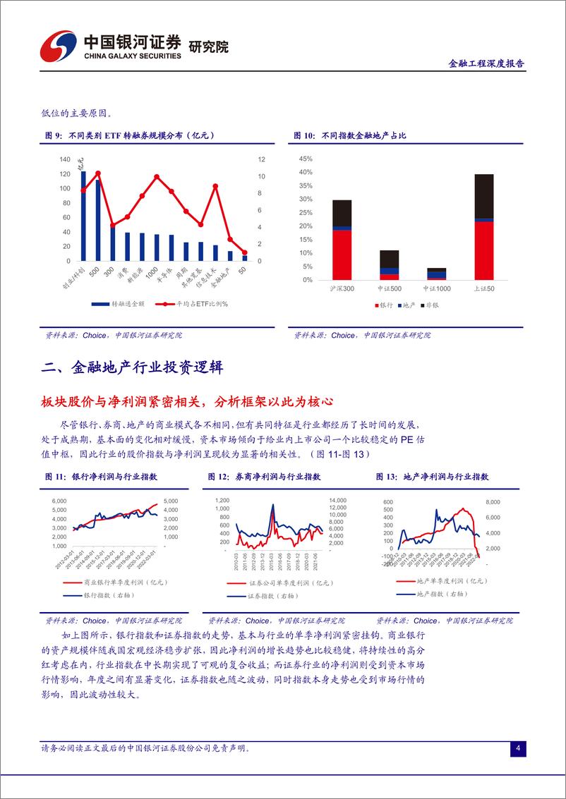 《金融地产板块融券配对交易逻辑和策略-20230111-银河证券-24页》 - 第6页预览图