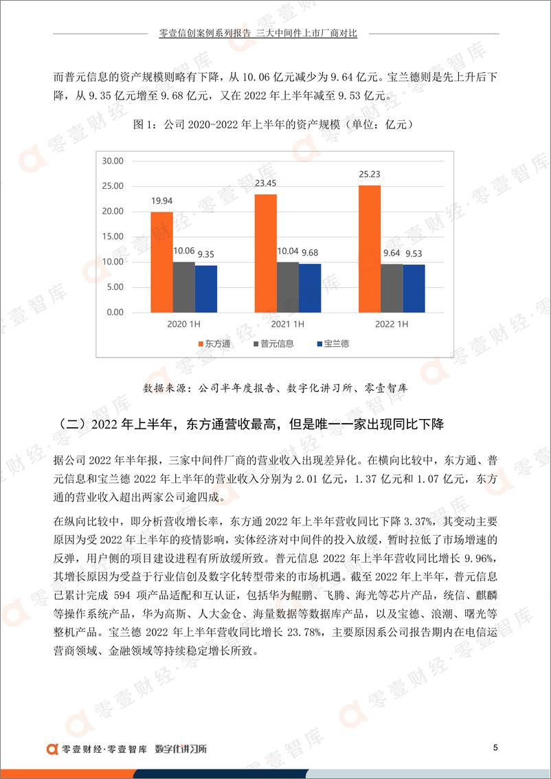 《零壹智库-零壹信创系列报告-东方通、普元信息、宝兰德：三大中间件上市厂商业绩全面比拼-20页》 - 第8页预览图