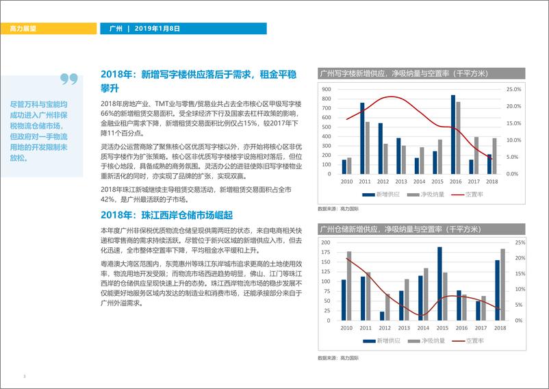 《高力国际-2019年广州租金增速减缓-2019.1.8-5页》 - 第4页预览图