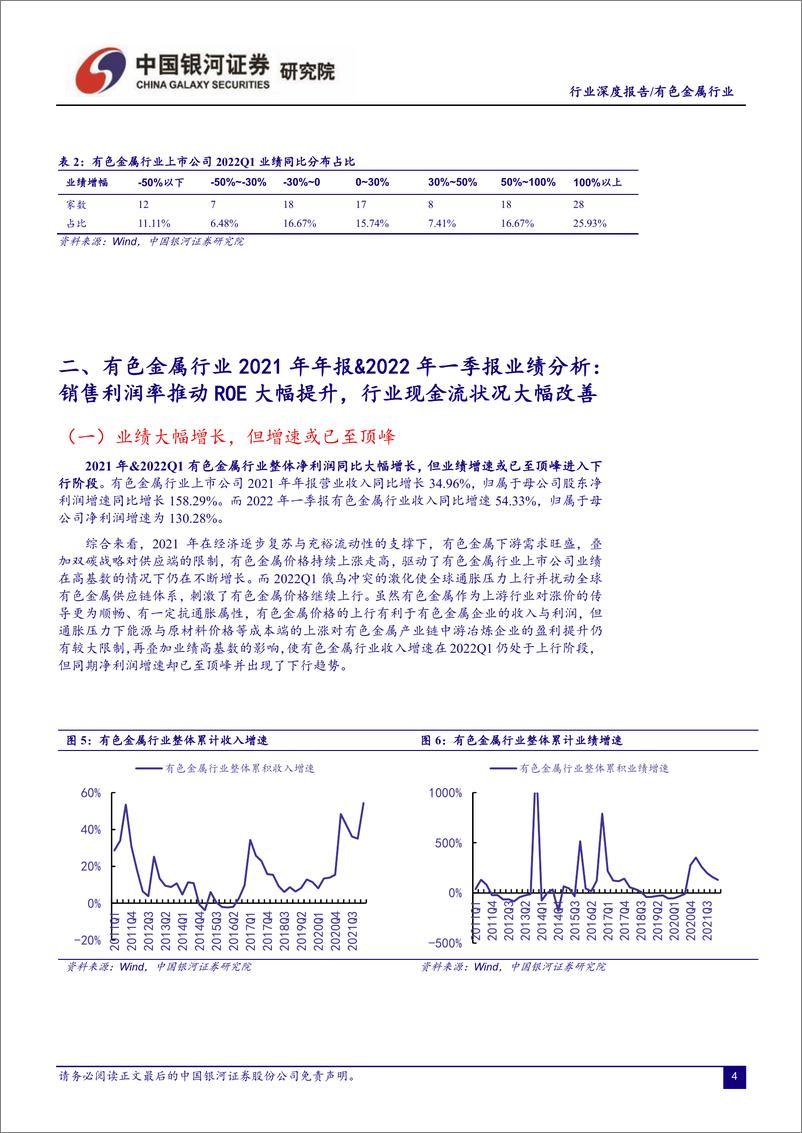 《有色金属行业2021年报&2022年一季报业绩回顾：盈利能力至十年巅峰，业绩增速仍维持高位-20220510-银河证券-18页》 - 第6页预览图