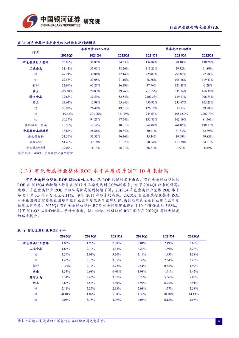 《有色金属行业2021年报&2022年一季报业绩回顾：盈利能力至十年巅峰，业绩增速仍维持高位-20220510-银河证券-18页》 - 第8页预览图