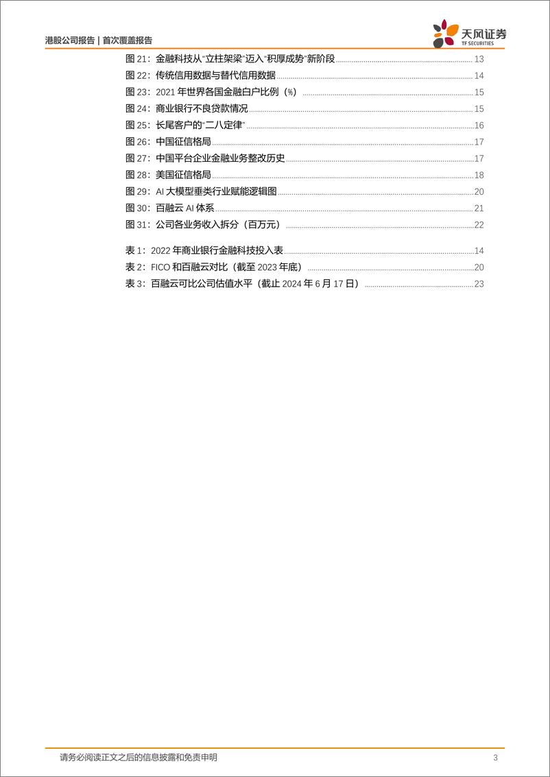 《天风证券-百融云-W-06608.HK-AI＋垂类科技领航者，AI行业应用落地开花》 - 第3页预览图