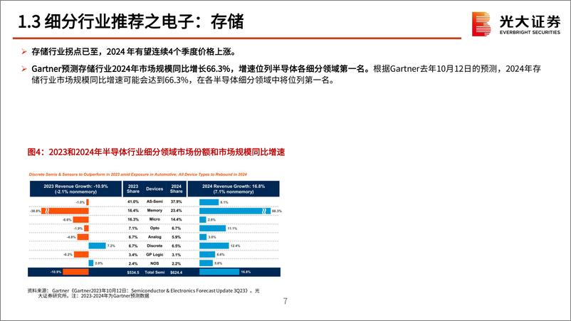 《2024年5月行业比较月报：市场回暖，关注消费-240507-光大证券-74页》 - 第8页预览图