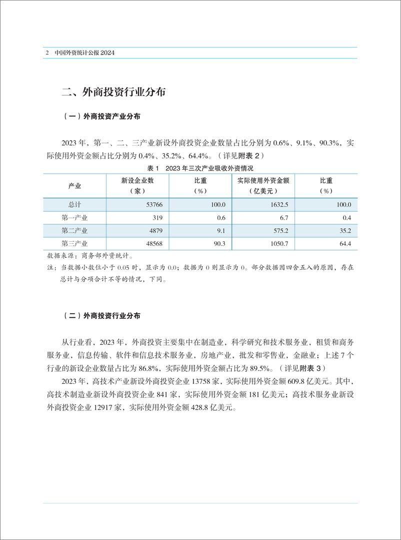 《商务部-中国外资统计公报2024-2024-120页》 - 第8页预览图