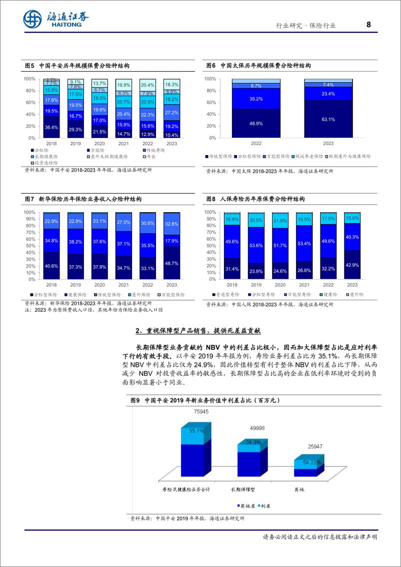 《保险行业深度报告：低利率系列报告之三，资负并举应对未来低利率风险-240627-海通证券-17页》 - 第8页预览图