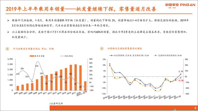 《汽车及零部件行业2019年中期策略报告：弱复苏、强龙头-20190701-平安证券-54页》 - 第7页预览图