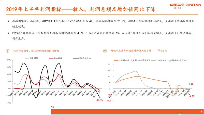 《汽车及零部件行业2019年中期策略报告：弱复苏、强龙头-20190701-平安证券-54页》 - 第8页预览图