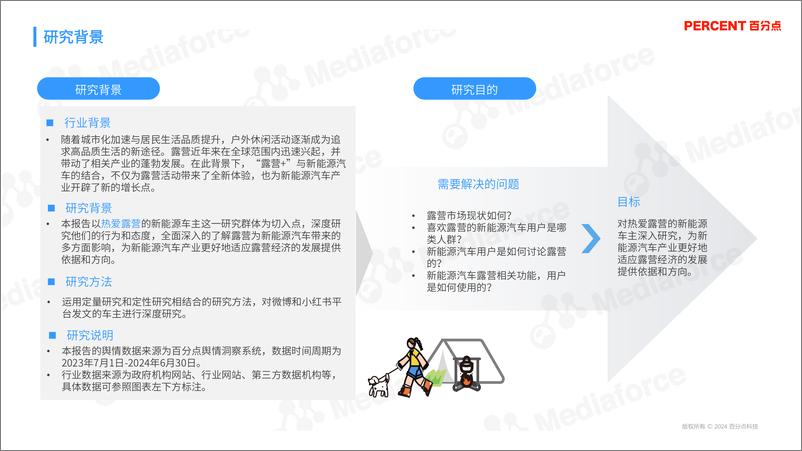 《202408-新能源汽车露营受众人群研究报告（市场现状、用户画像、用户讨论点等）-31页》 - 第2页预览图