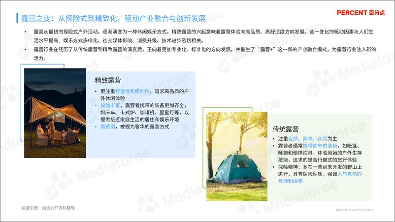 《202408-新能源汽车露营受众人群研究报告（市场现状、用户画像、用户讨论点等）-31页》 - 第6页预览图