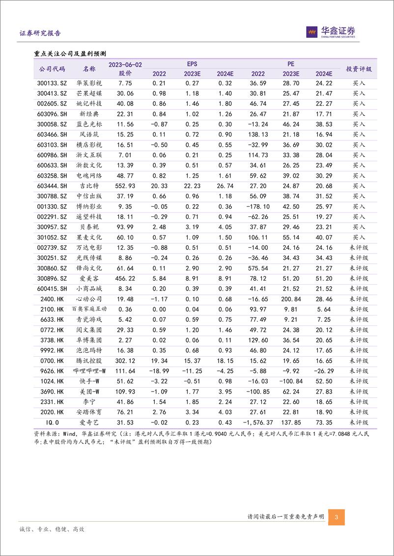 《20230604-AI从大模型到行业模型 应用热度持续》 - 第3页预览图