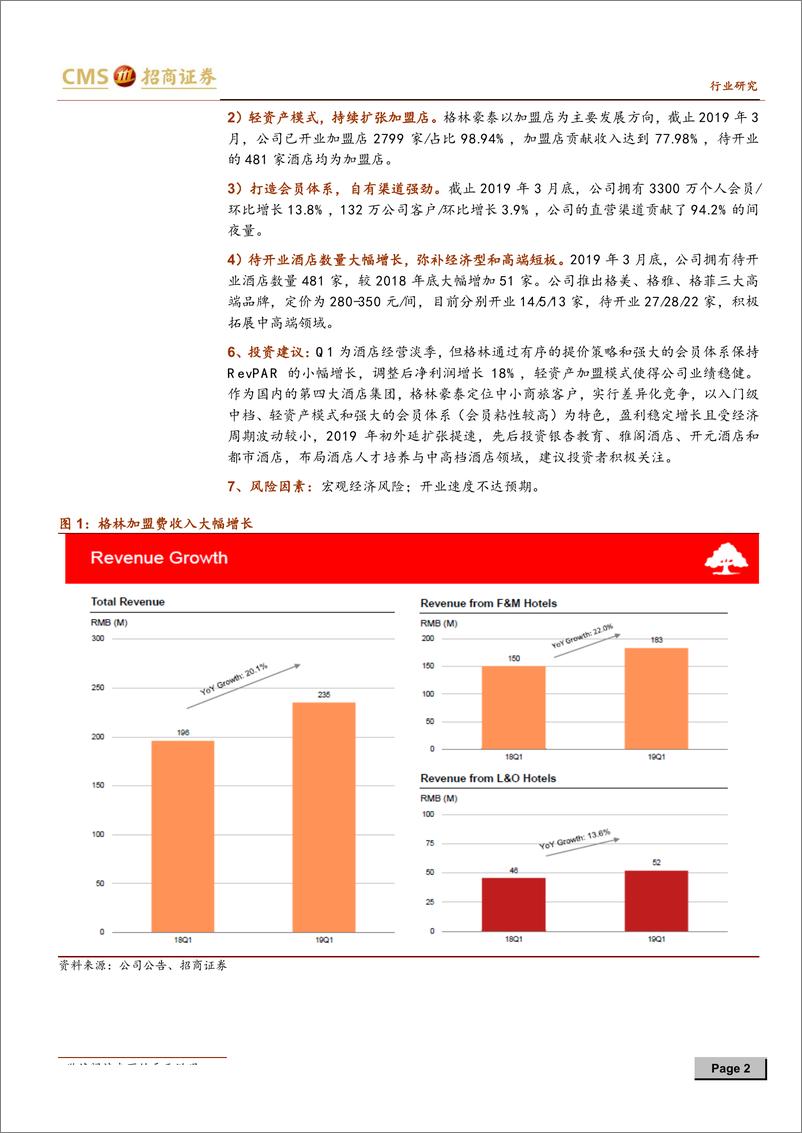 《餐饮旅游行业格林酒店19Q1财报解读：经营表现稳健，净利润逆势增长-20190526-招商证券-10页》 - 第3页预览图