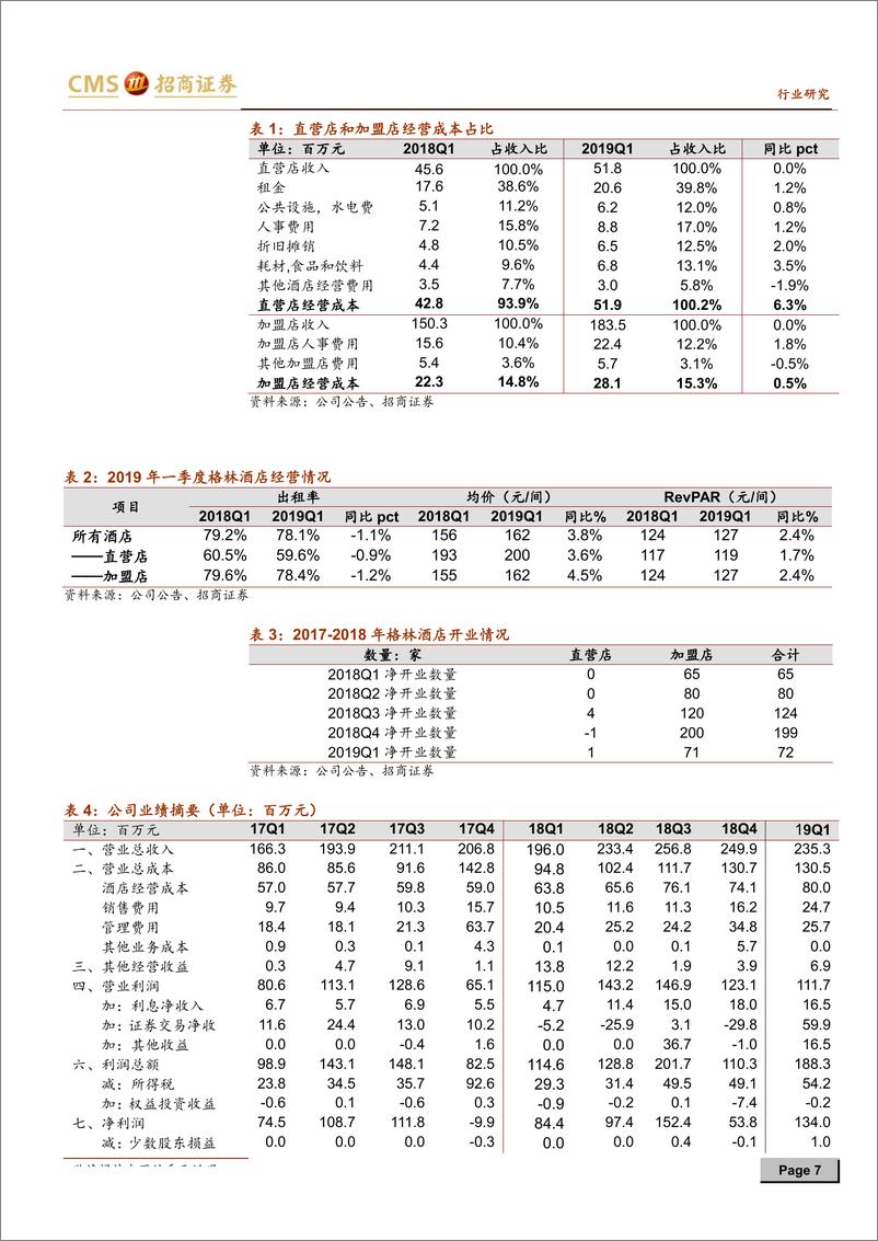 《餐饮旅游行业格林酒店19Q1财报解读：经营表现稳健，净利润逆势增长-20190526-招商证券-10页》 - 第8页预览图