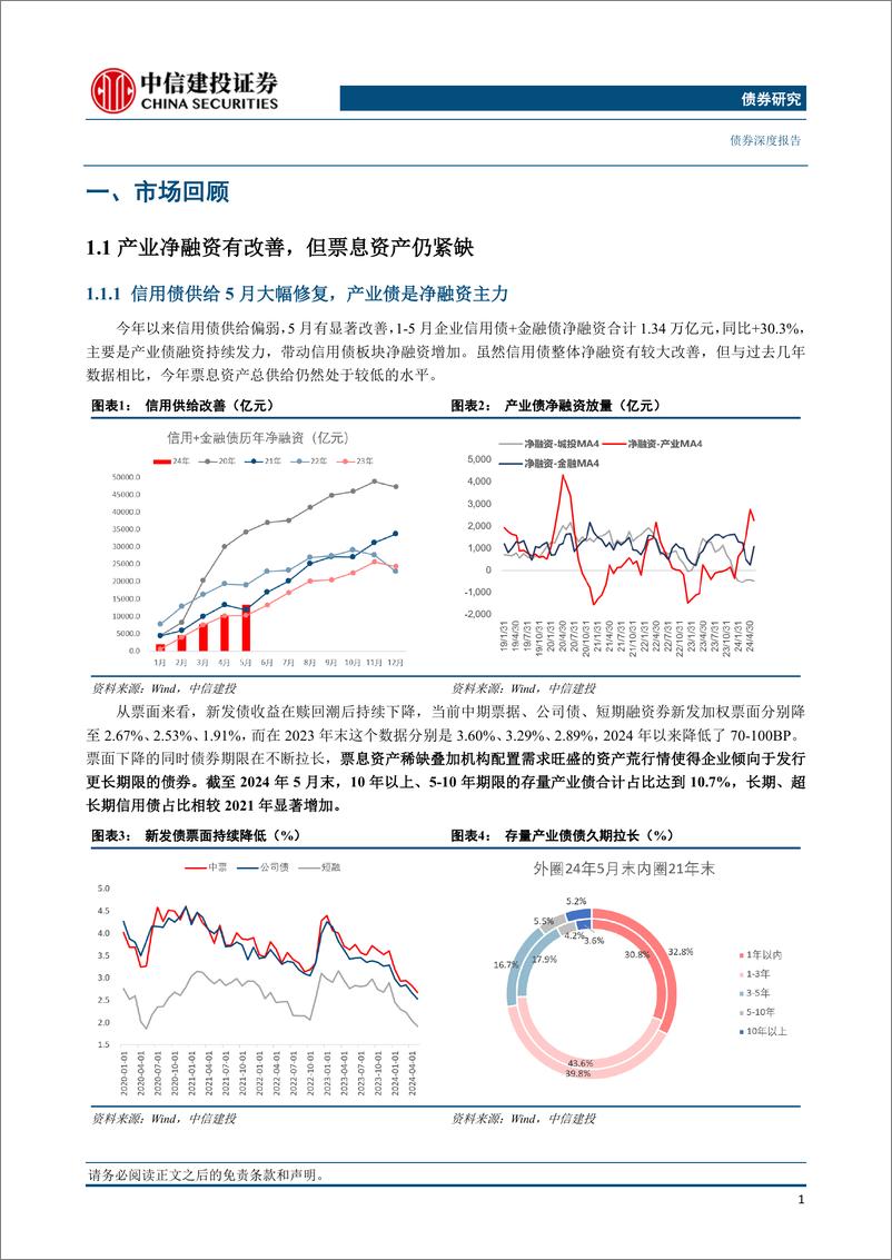 《2024年年中信用债策略展望：票息稀缺，以逸待劳-240626-中信建投-20页》 - 第3页预览图