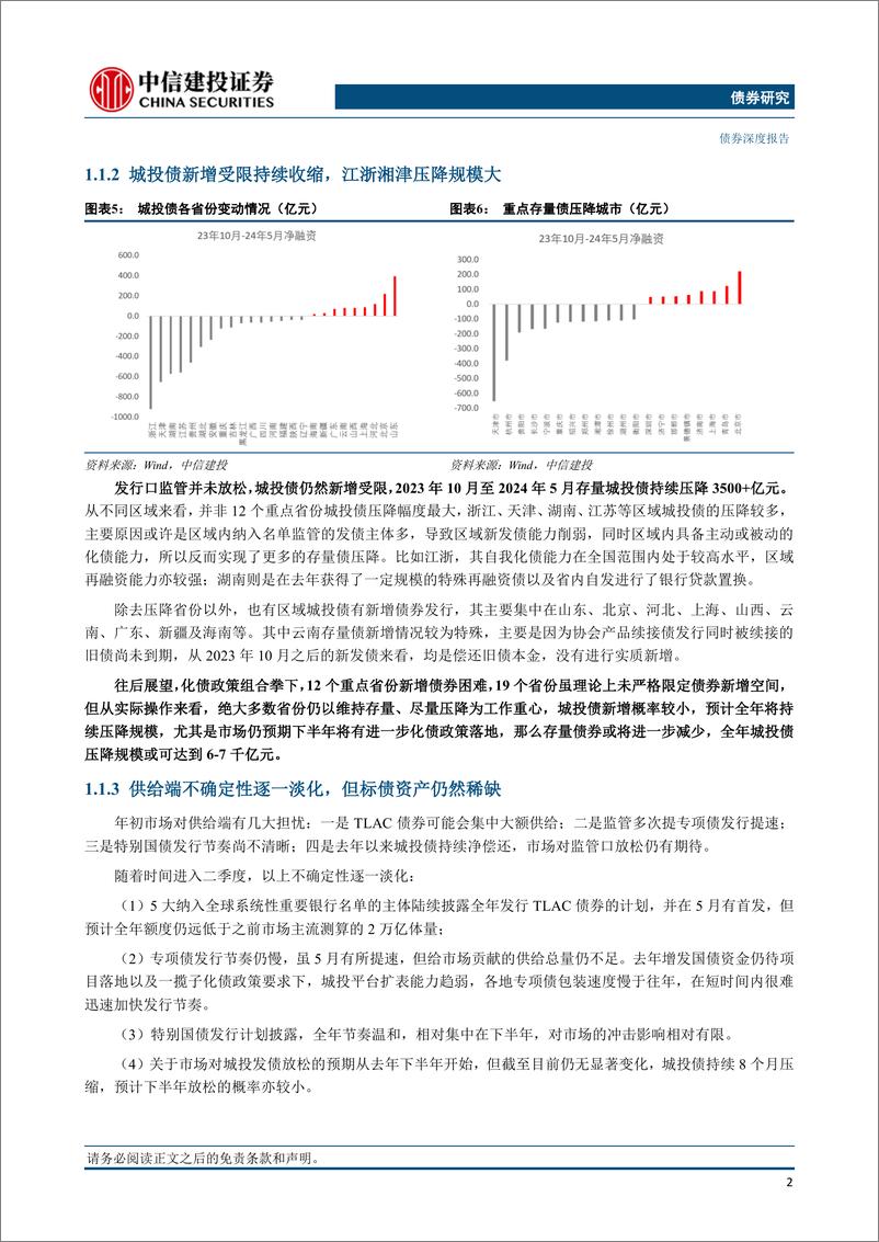 《2024年年中信用债策略展望：票息稀缺，以逸待劳-240626-中信建投-20页》 - 第4页预览图