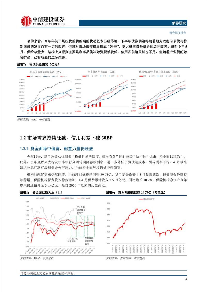 《2024年年中信用债策略展望：票息稀缺，以逸待劳-240626-中信建投-20页》 - 第5页预览图