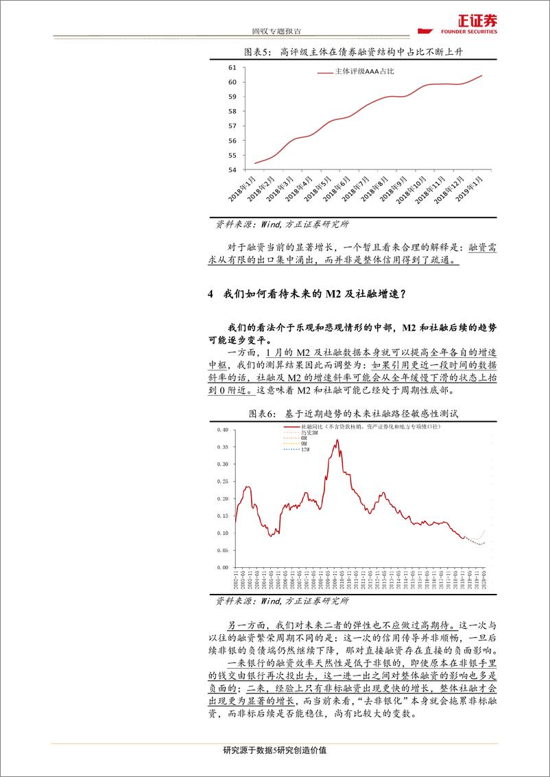 《固收专题报告：关于天量融资，我们的十问十答-20190217-方正证券-11页》 - 第6页预览图