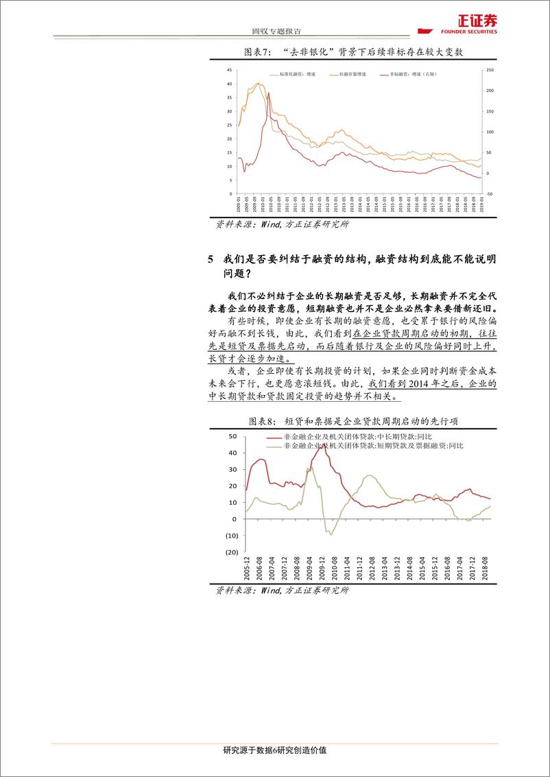 《固收专题报告：关于天量融资，我们的十问十答-20190217-方正证券-11页》 - 第7页预览图