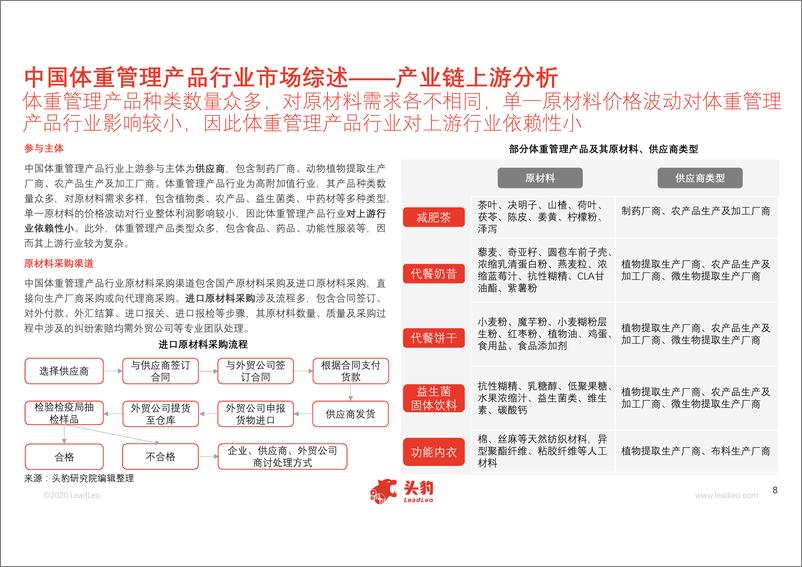 《2020年中国体重管理产品行业概览-头豹》 - 第8页预览图