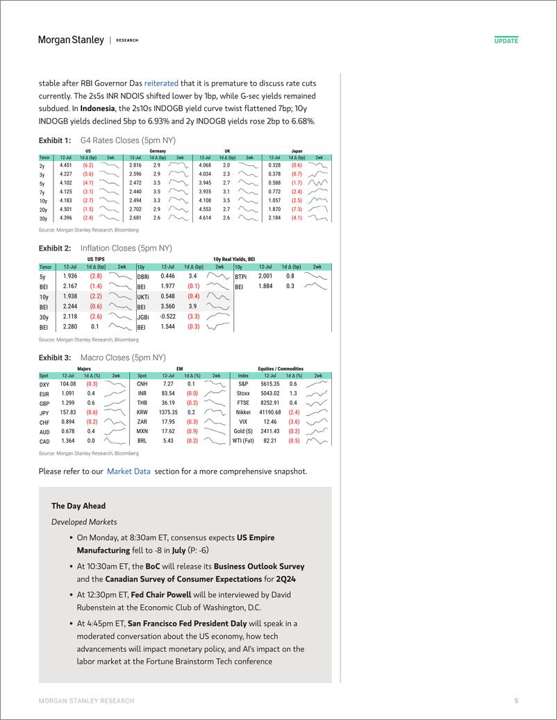 《Morgan Stanley Fixed-Global Macro Commentary July 12-109198071》 - 第5页预览图