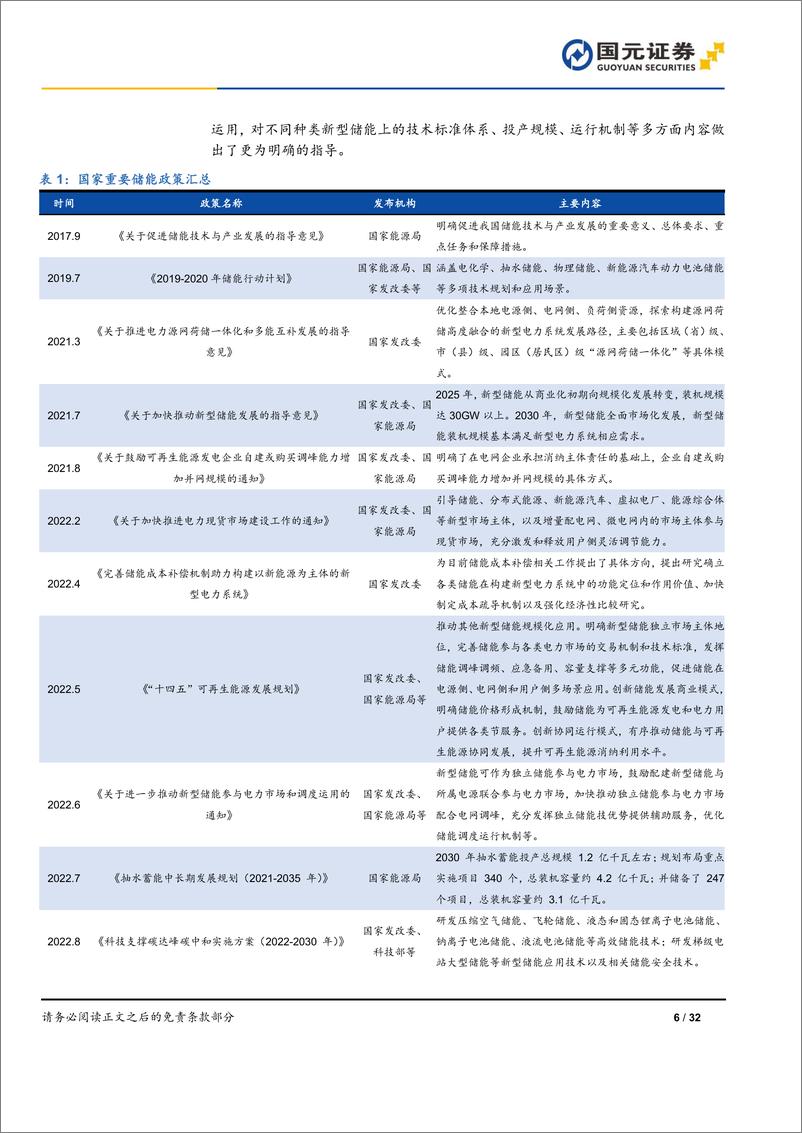 《2024年储能策略报告：储能市场旭日东升，技术类型百花齐放-国元证券》 - 第6页预览图