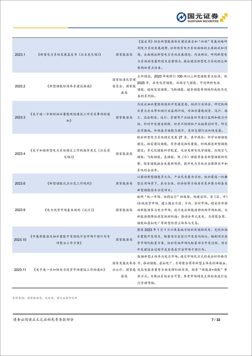 《2024年储能策略报告：储能市场旭日东升，技术类型百花齐放-国元证券》 - 第7页预览图