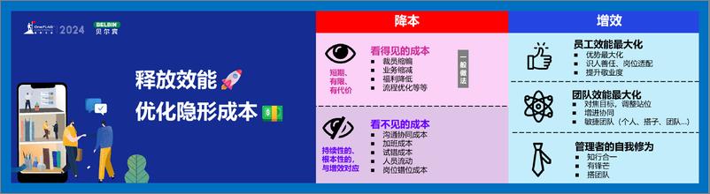 《降本增效_助力业务盘活现有员工-贝尔宾》 - 第3页预览图