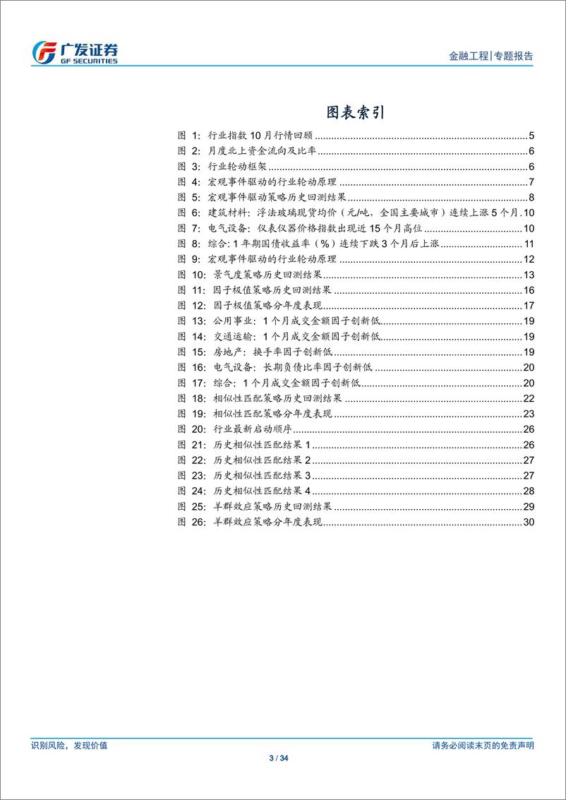 《行业轮动策略报告：多策略共振获超额收益，11月关注电气设备电子-20191103-广发证券-34页》 - 第4页预览图